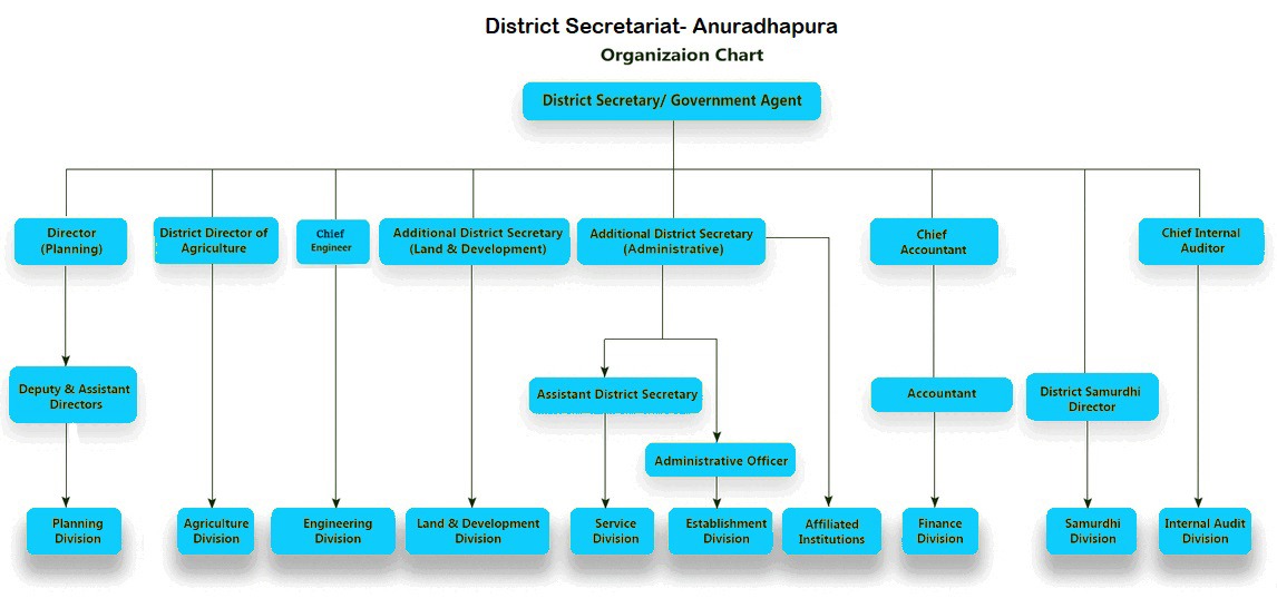 orgchart2025